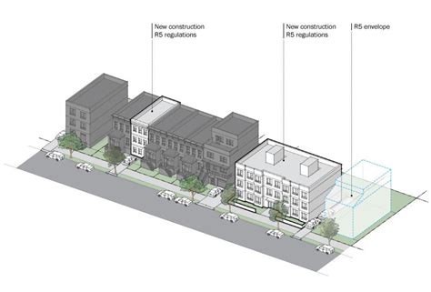 R5 Zoning Definition