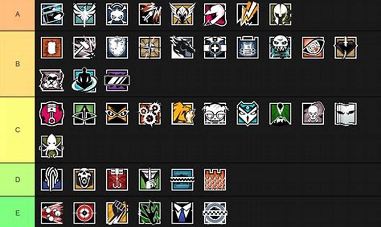 R6 Operator Tier List 2024