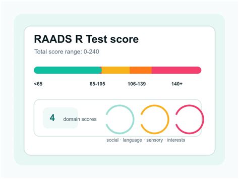 raads r test validity and reliability