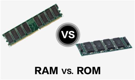 RAM dan ROM pada komputer