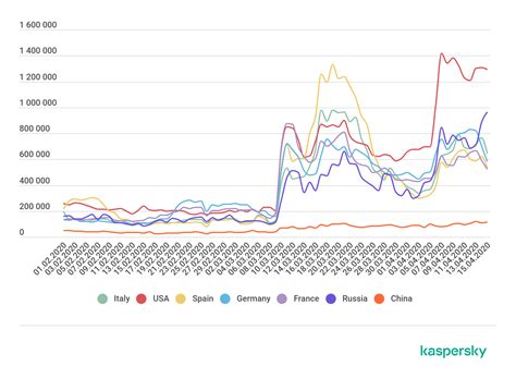 RDP password attacks on the rise