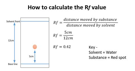 RF Calculations Image