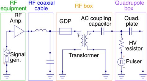 RF Circuit Design