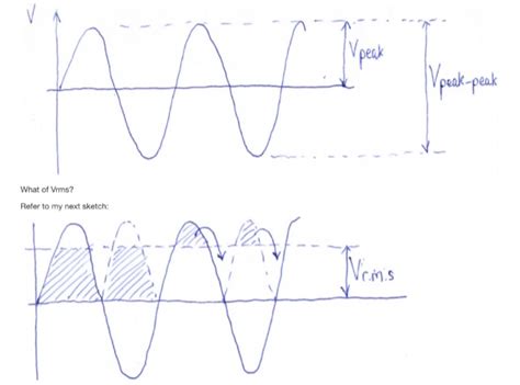 RF Power Measurement Image