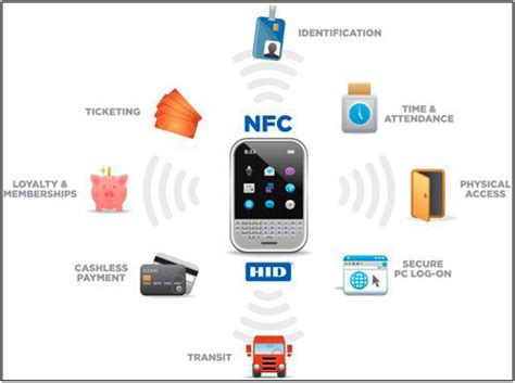 RFID &amp; Smartphone NFC