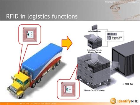RFID in Logistics