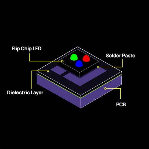 RGB can be turned on or off with the flip of a switch