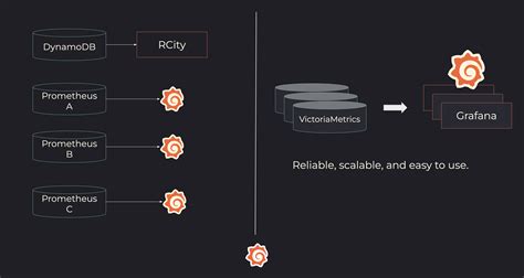 ROBLOX Transforms It Tech Stack Using Cloud System 
