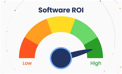Measuring return on investment in software