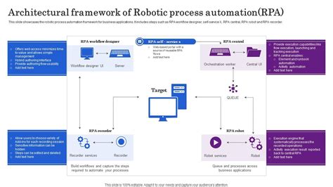 RPA and the mainframe