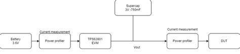 RPM Limiter Power Management