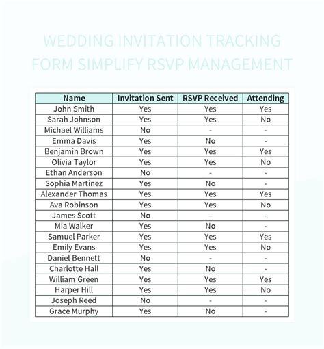 RSVP tracking