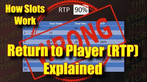 RTP (Return to Player) มีบทบาทและความสำคัญต่อเกม Slot Online อย่างไร
