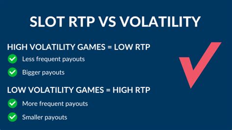 RTP Volatility and Max Wins
