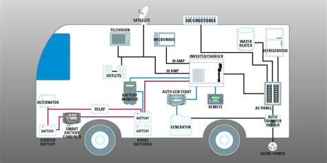 RV Schematic Diagram