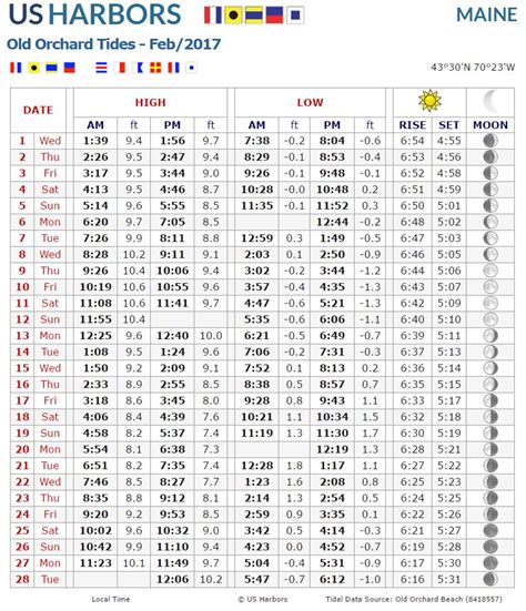 Race Point Tide Chart