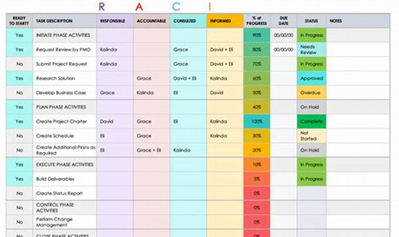 ACI Model Template Excel