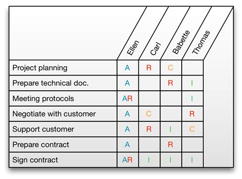 RACI Matrix PowerPoint Template & Keynote