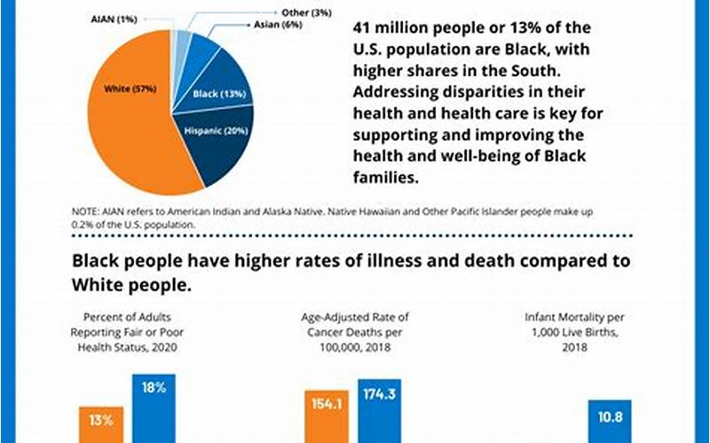 Racial Diversity In Insurance