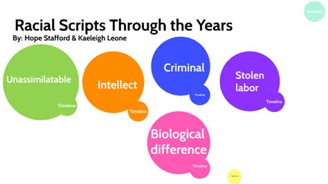 Racial Scripts Definition