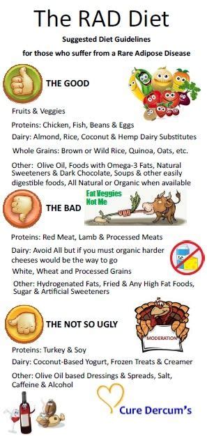 Rad Diet Food List
