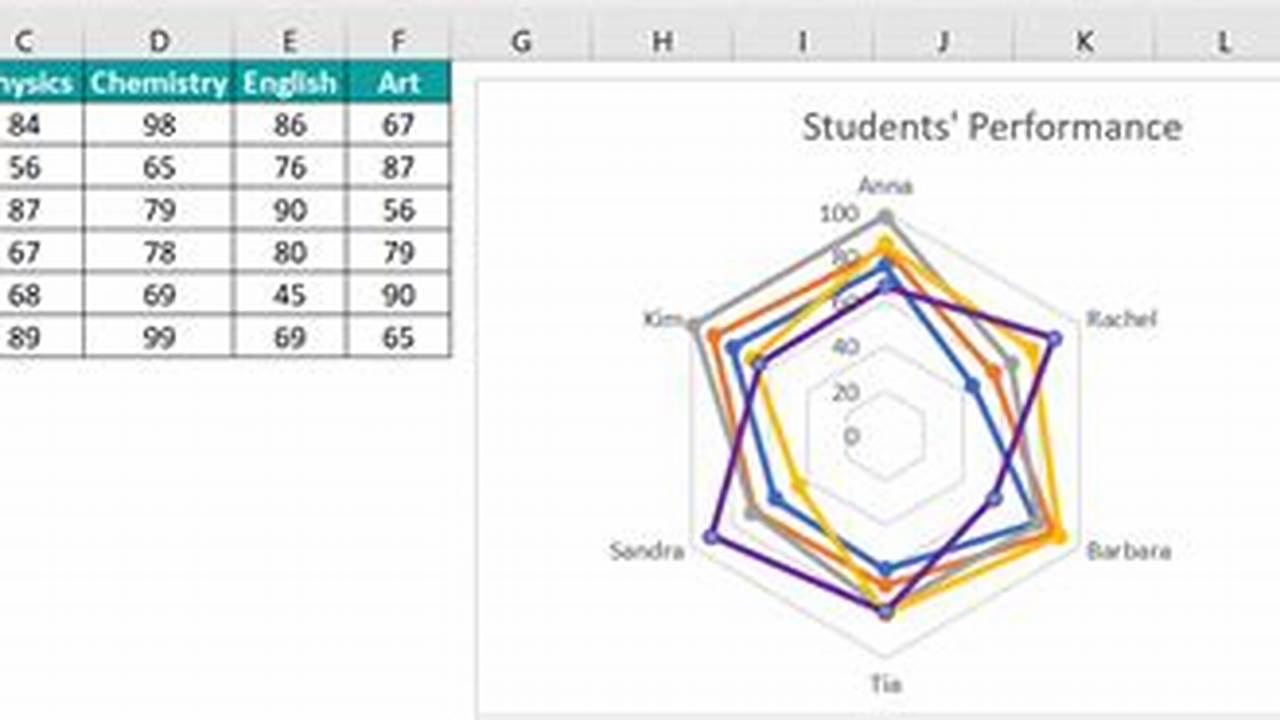 Radar Chart In Excel Format