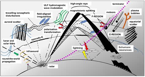 Radar Applications How It's Changing the World