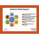 Radiation Safety Regulations and Guidelines