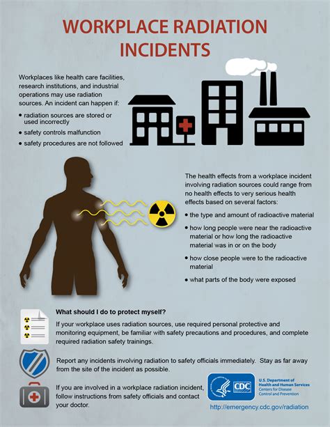 Radiation Safety in the Workplace