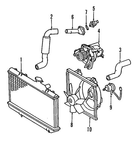 Radiator Revelation