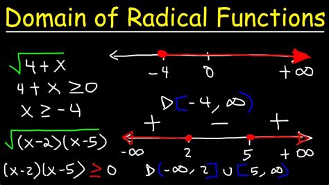 Radical Function Domain