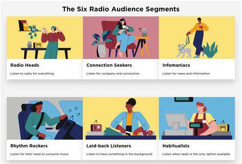 Radio Listeners