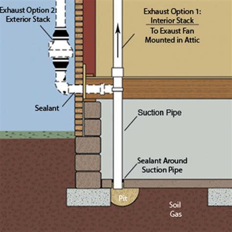 Radon Mitigation System