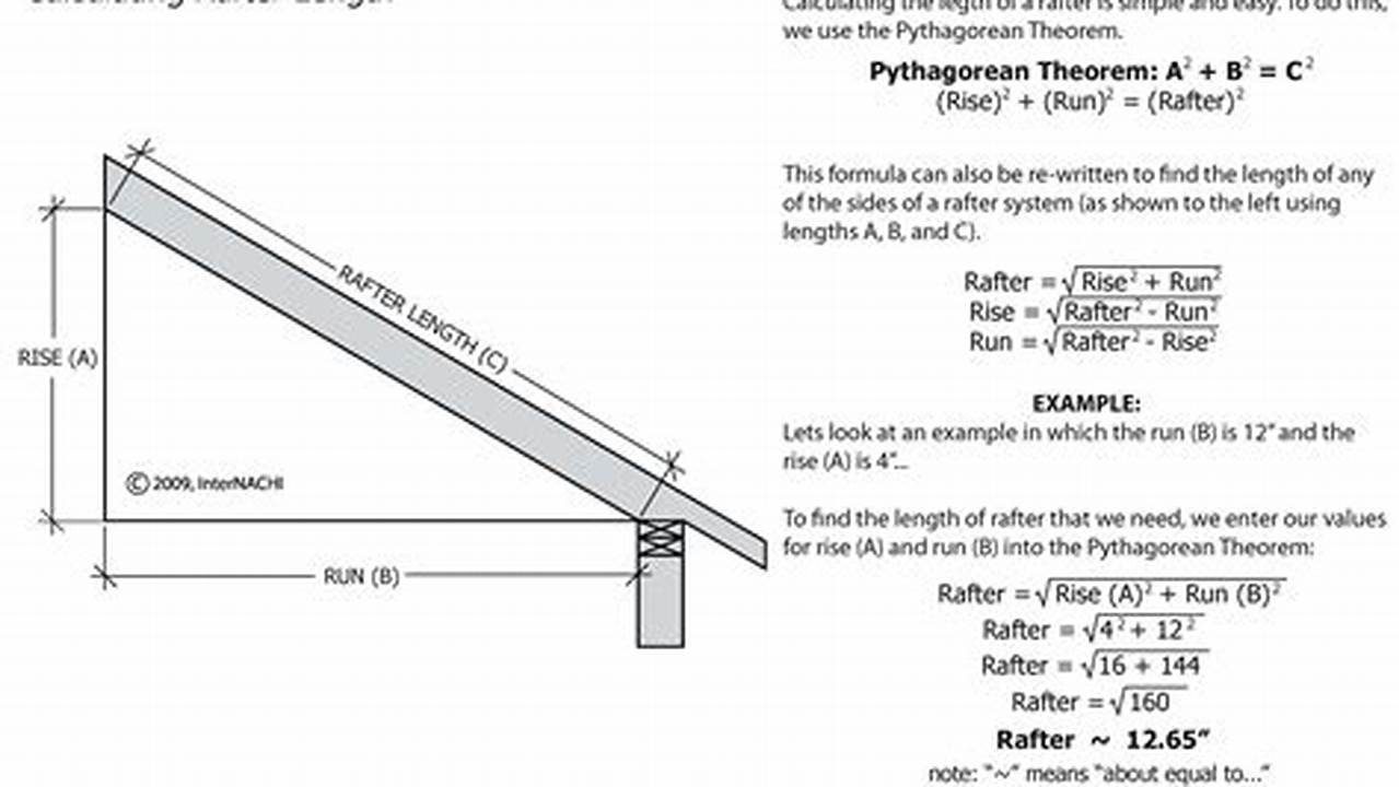 Rafter Length, Articles
