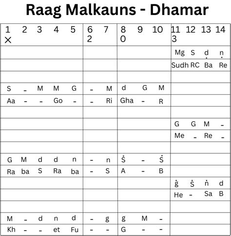 6 - Raga Malkauns