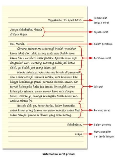 Ragam Bahasa yang Digunakan dalam Surat Pribadi Adalah