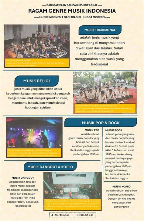 Ragam Genre Musik