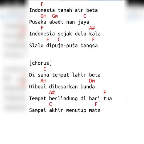 Ragam Topeng Lirik Chord Indonesia
