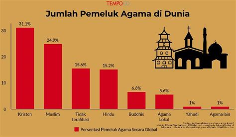 Rahasia Kecepatan Pertumbuhan Agama Islam di Indonesia yang Tidak Banyak Orang Tahu