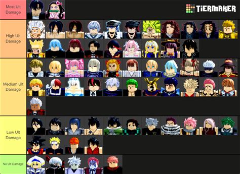 Raid Character Tier List Anime Dimensions