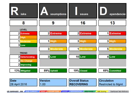 Raid Log Template Excel