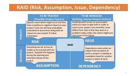 Raid Risk Assumption… 