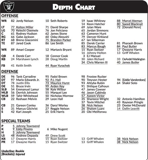 Raiders Wide Receiver Depth Chart
