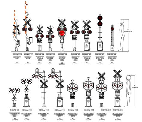 Railroad Crossing Signal Terminology