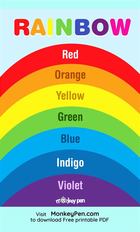 Rainbow Colour Chart