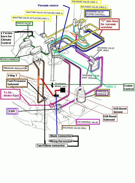 Ford Probe Wire Diagram