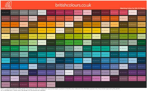 Ral Colour Chart