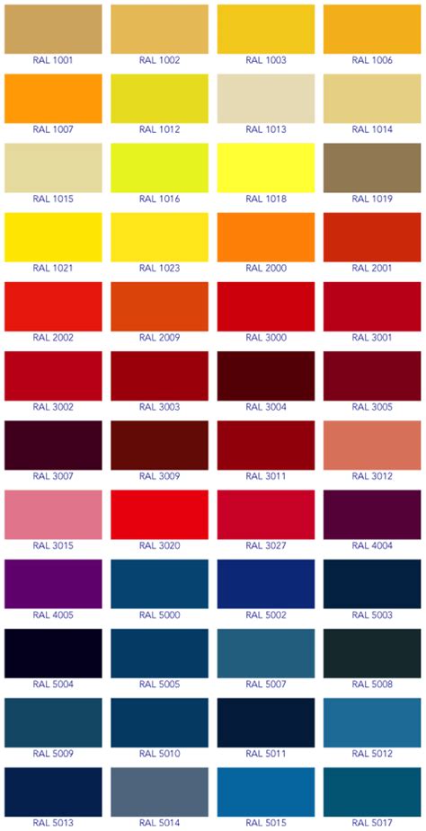 Ral Powder Coat Color Chart