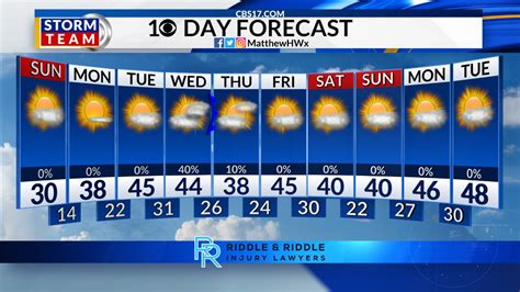 Stay Prepared with Up-to-Date Raleigh Weather Forecast