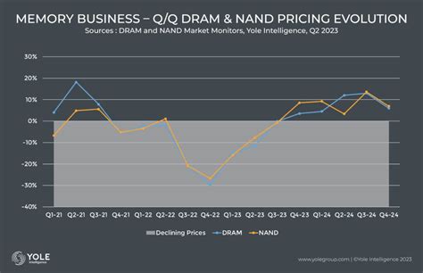 Ram Memory Price Chart